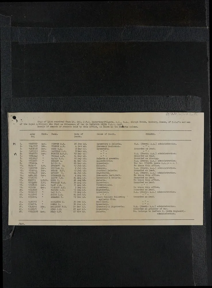 List of deaths in Tandjong Priok prisoner of war camp